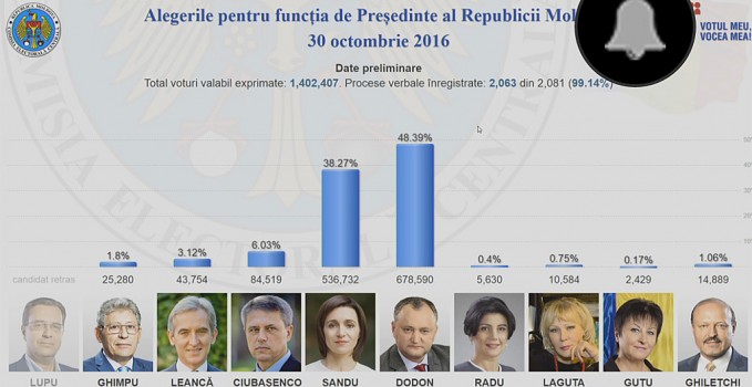 prezident_secimneri