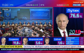 rus_prezident_secimneri