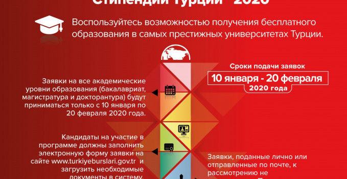 Türkiye_burslari