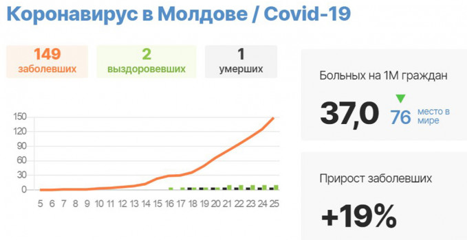 korona_grafik_25.03.2020_1