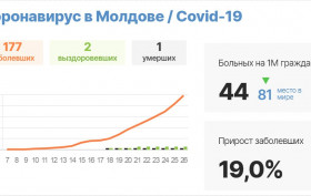 korona_grafik_26.03.2020