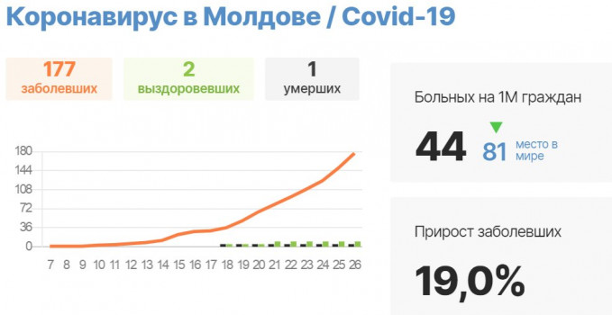 korona_grafik_26.03.2020