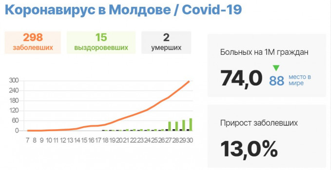 korona_grafik_31.03.2020