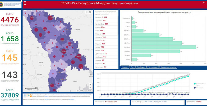 covid_07.05.2020