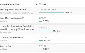 secimnar_2025_sonu_1